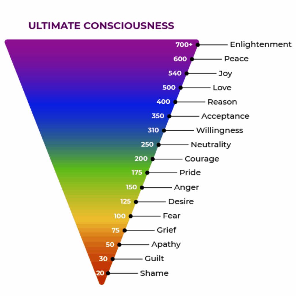 Ultimate conciousness